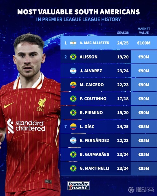 它限制了防 它限制了防