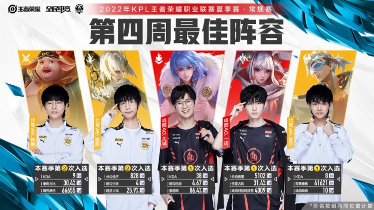 用影像对比 用影像对比